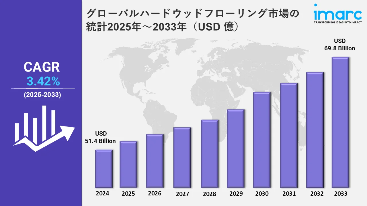 広葉樹フローリング市場