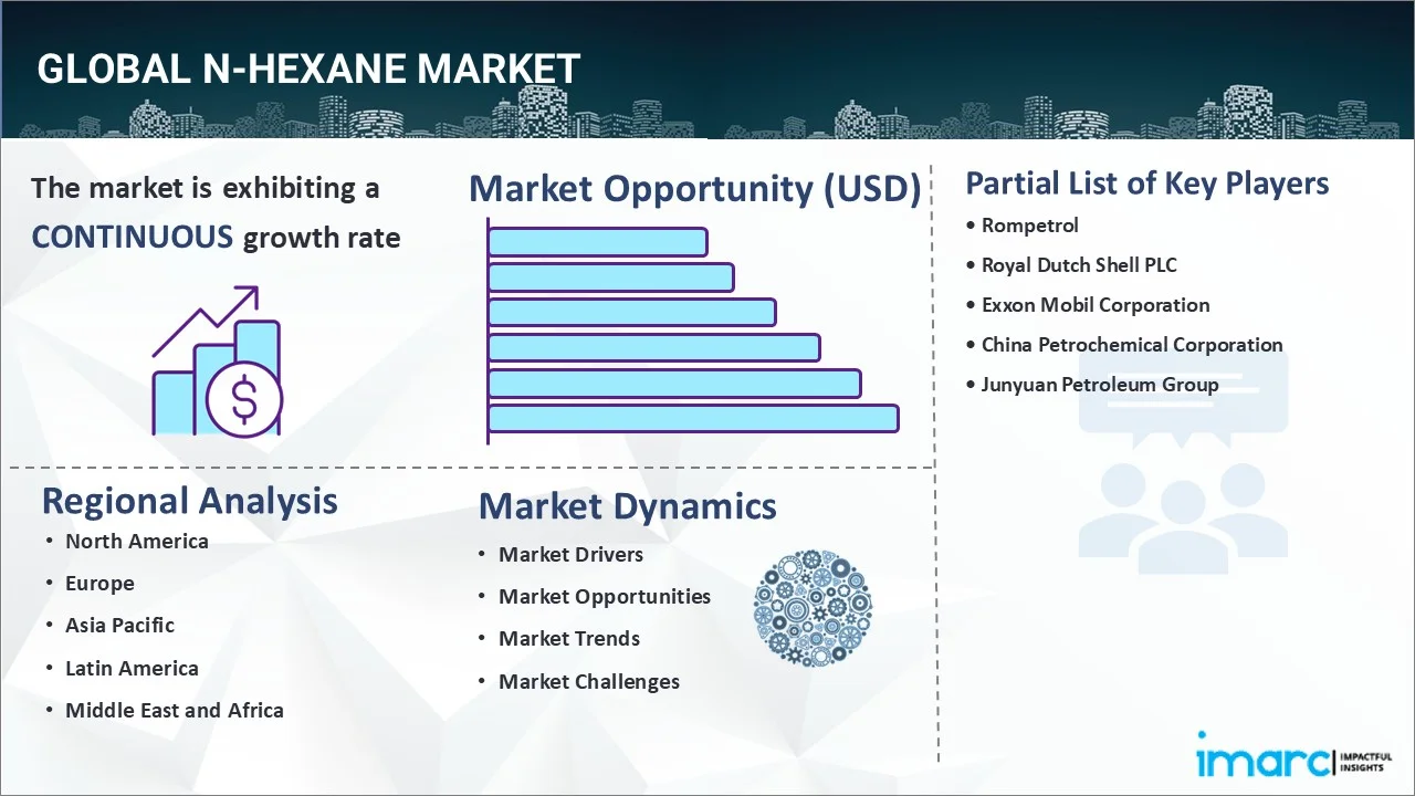 N-Hexane Market