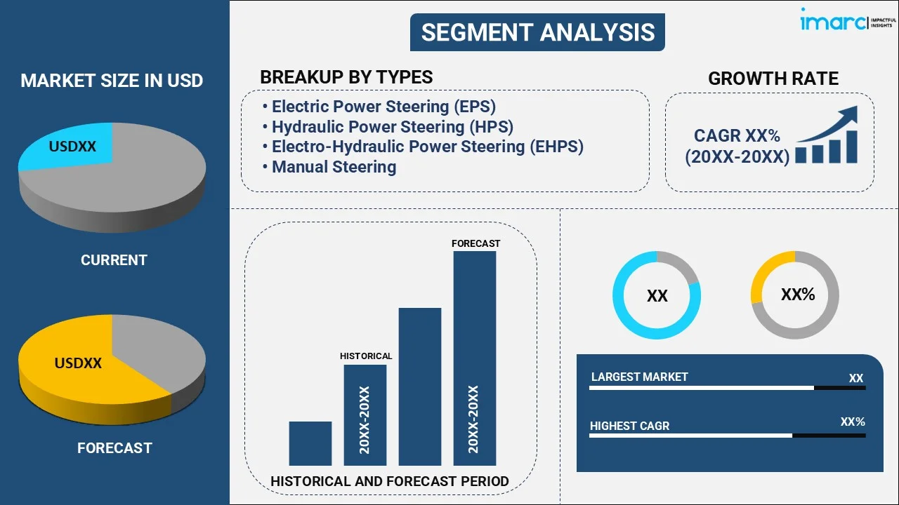 Automotive Steering System Market By Type