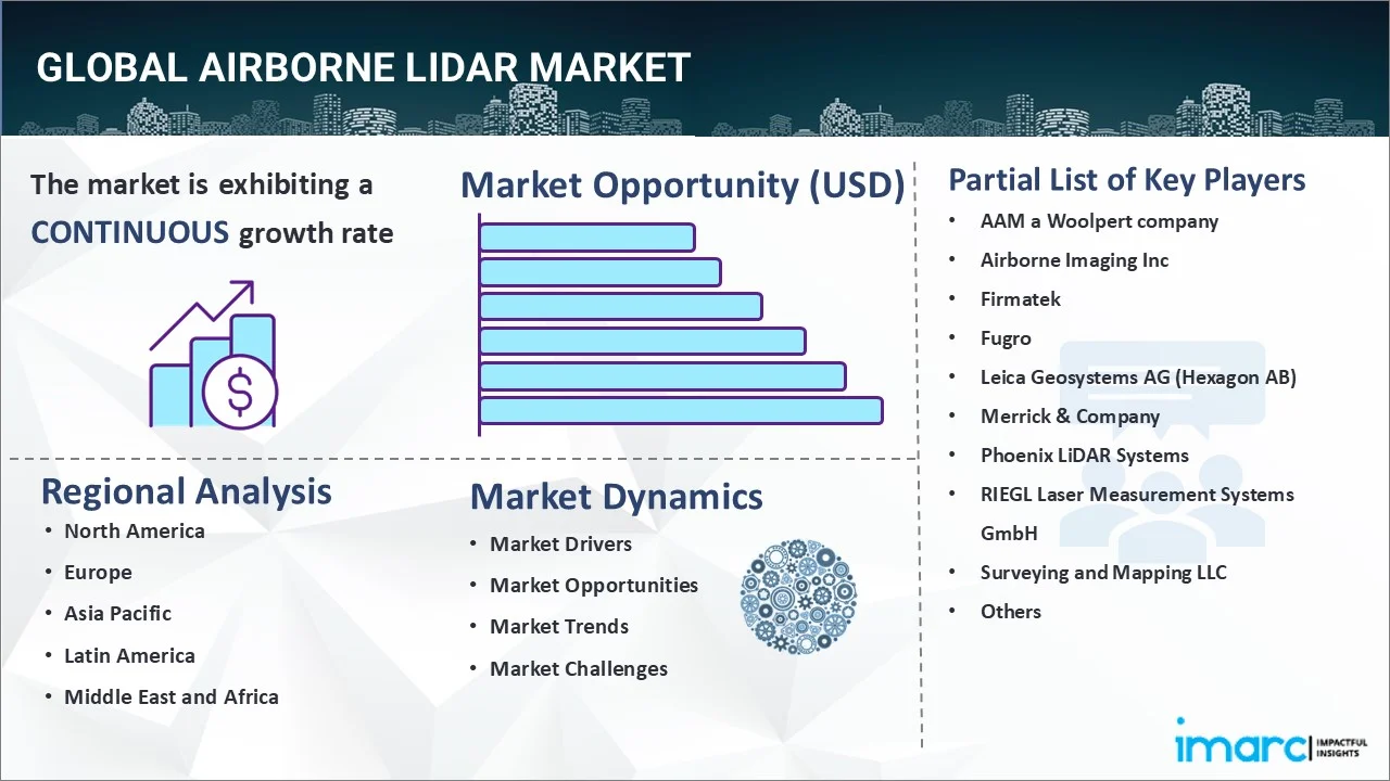 Airborne LiDAR Market