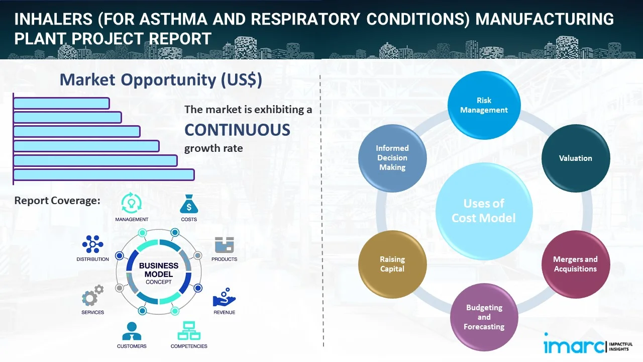 Inhalers (For Asthma and Respiratory Conditions) Manufacturing Plant Project Report