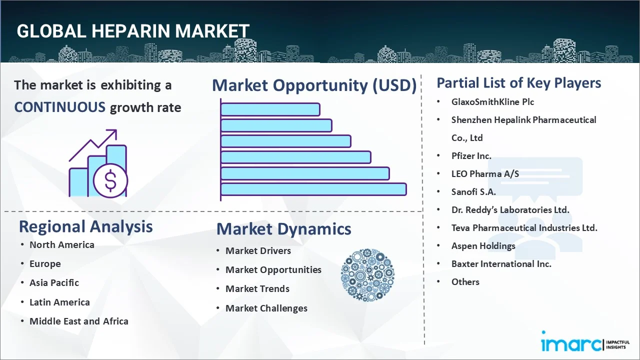 Heparin Market