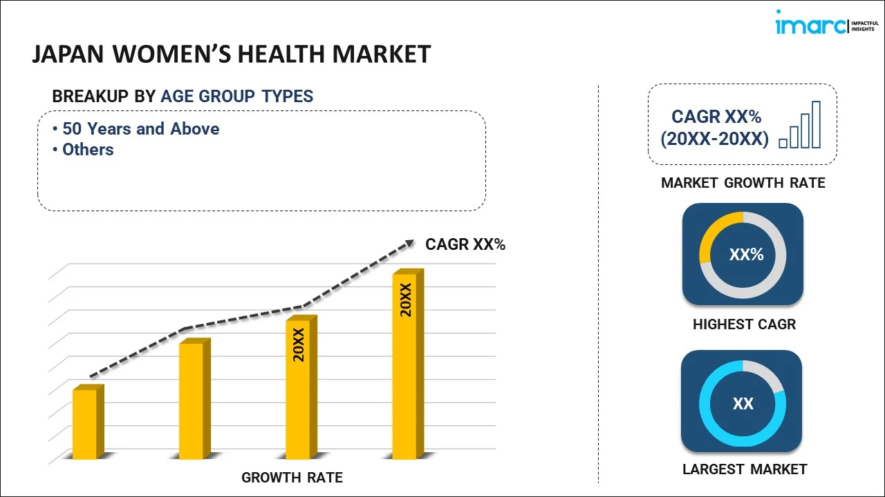 Japan Women’s Health Market Report