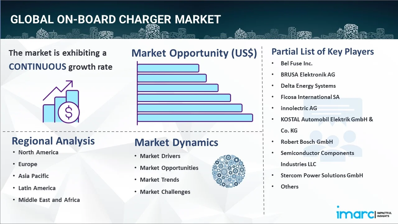 On-Board Charger Market