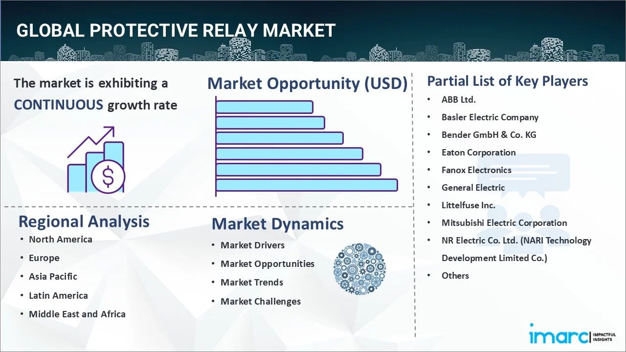 Protective Relay Market