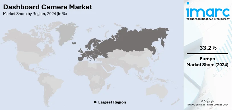 Dashboard Camera Market By Region