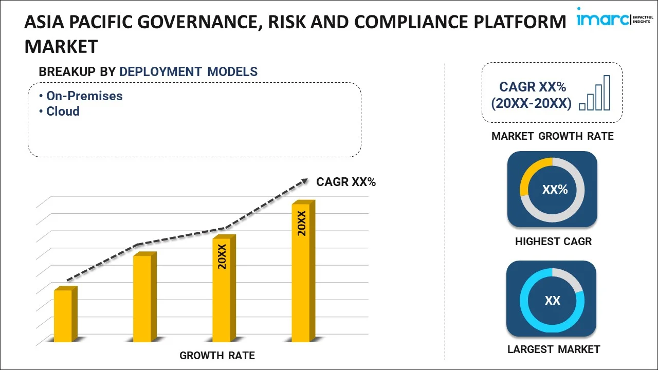 Asia Pacific Governance, Risk and Compliance Platform Market