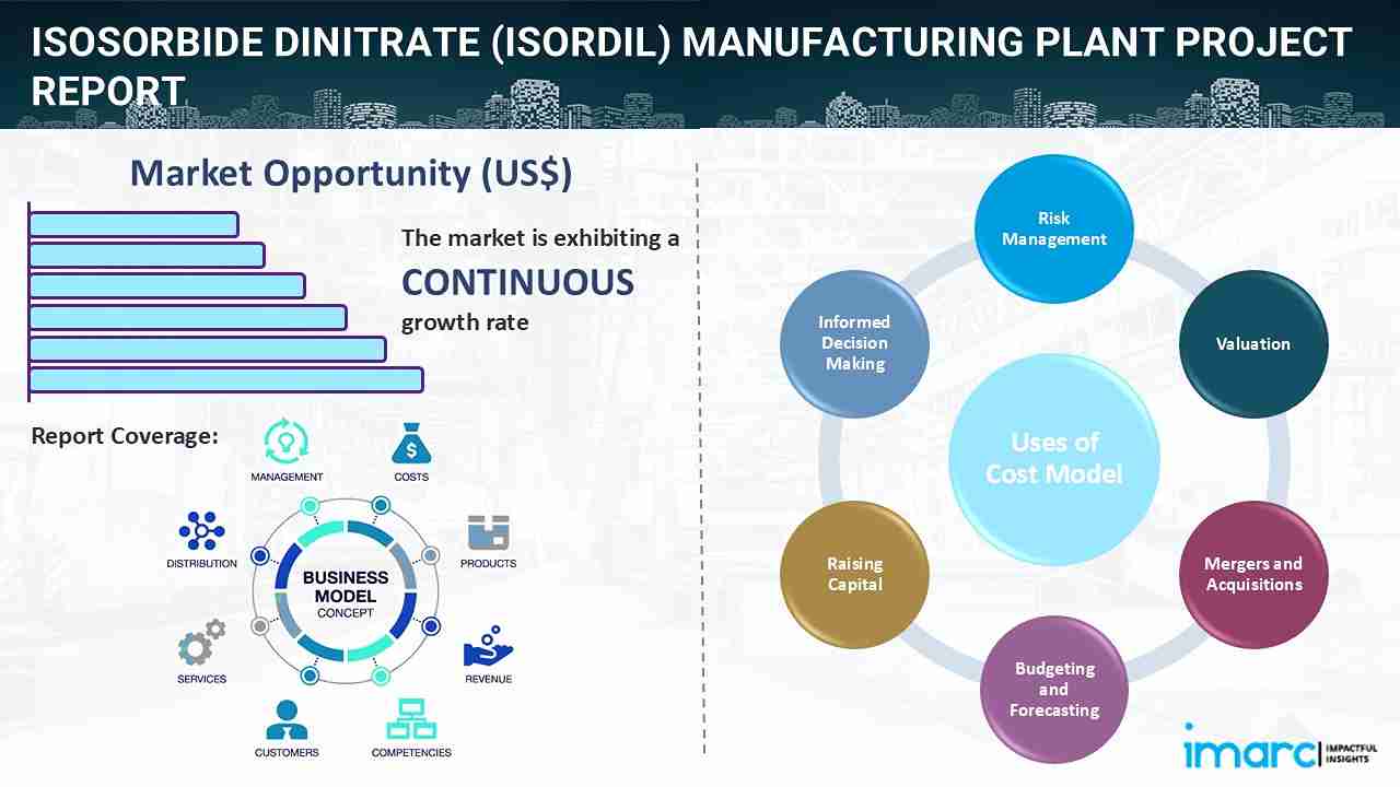 Isosorbide Dinitrate (Isordil) Manufacturing Plant Project Report