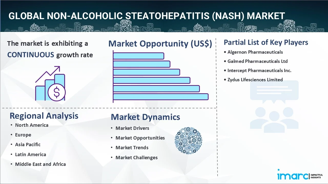 Non-Alcoholic Steatohepatitis (NASH) Market