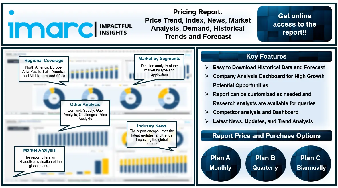 Yogurt Price Trend