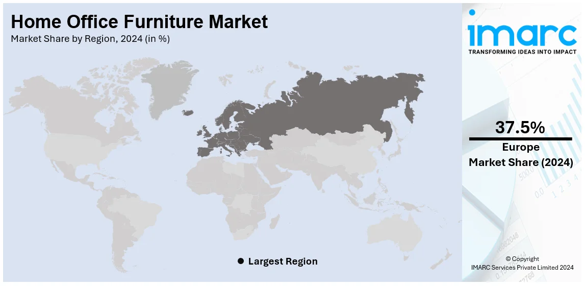 Home Office Furniture Market by Region