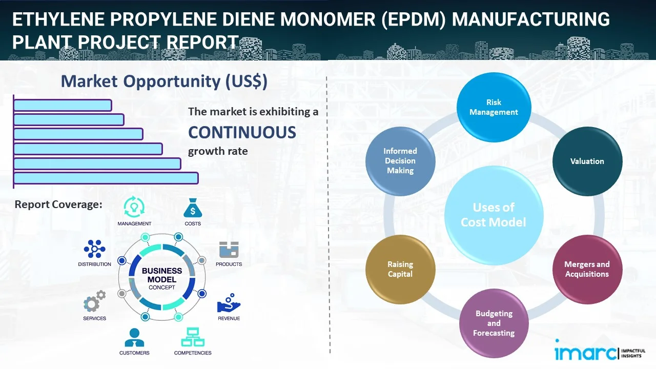 Ethylene Propylene Diene Monomer (EPDM) Manufacturing Plant Project Report