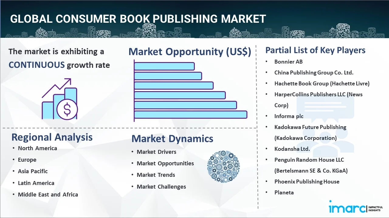 Consumer Book Publishing Market Report