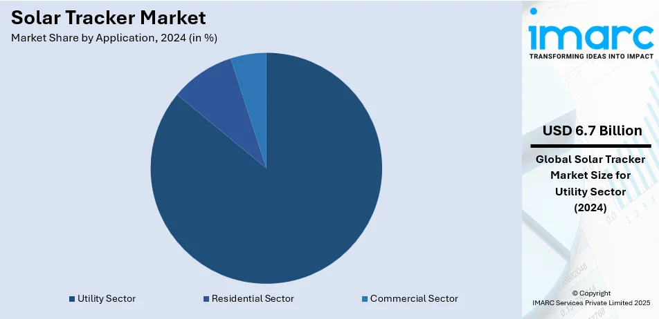 Solar Tracker Market By Application