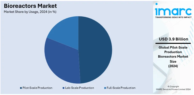 Bioreactors Market By Usage