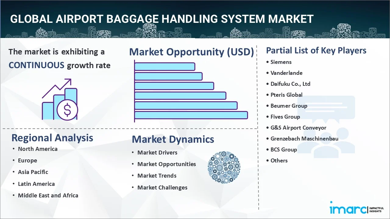 Airport Baggage Handling System Market