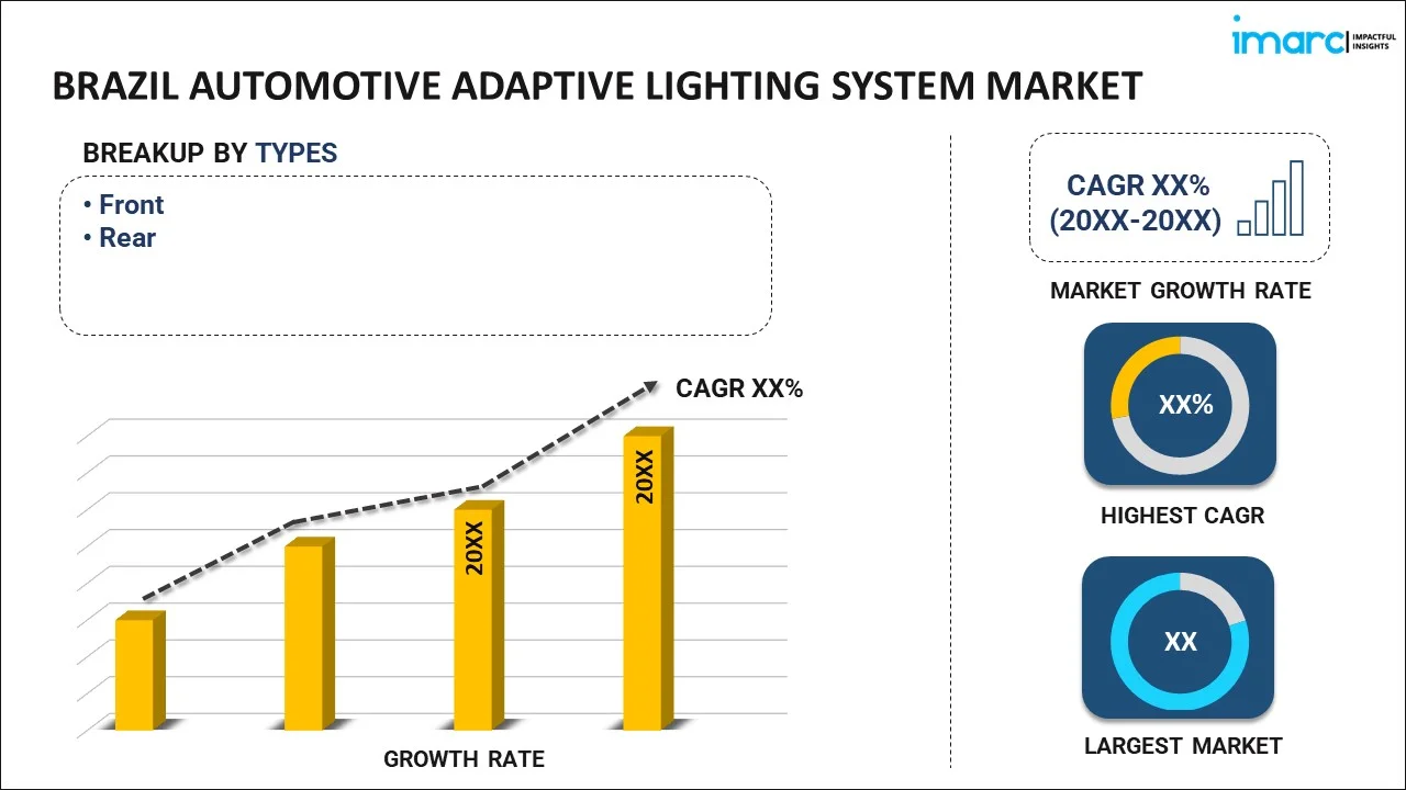 Brazil Automotive Adaptive Lighting System Market