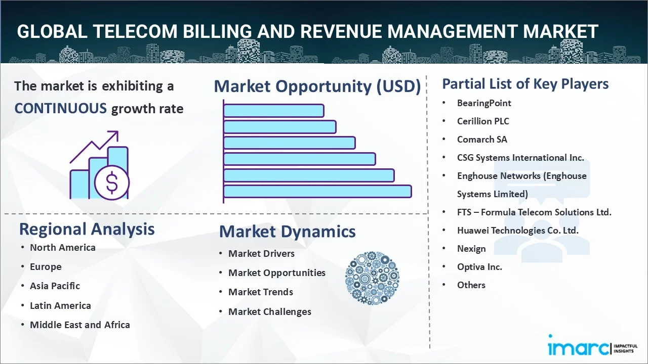 Telecom Billing and Revenue Management Market