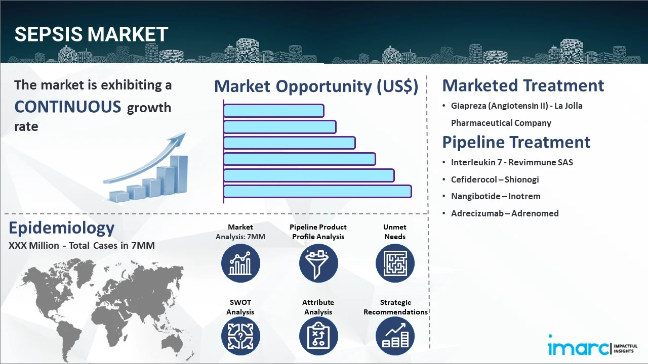 Sepsis Market