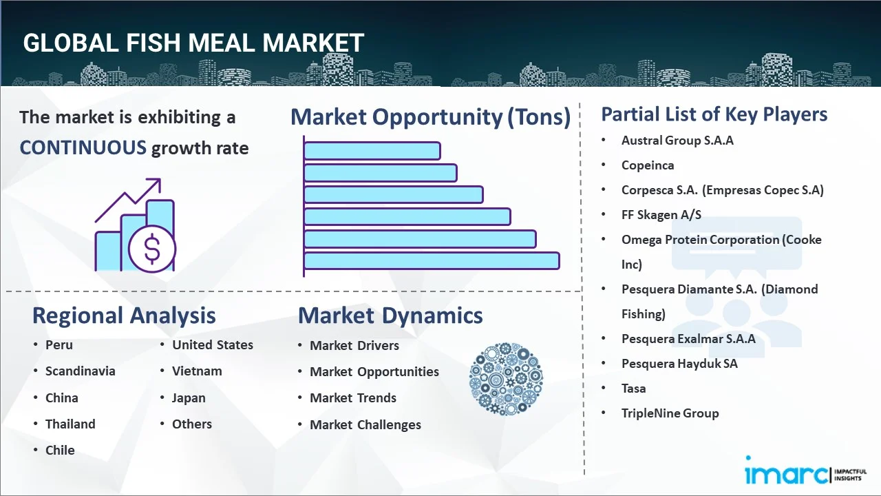 Fish Meal Market