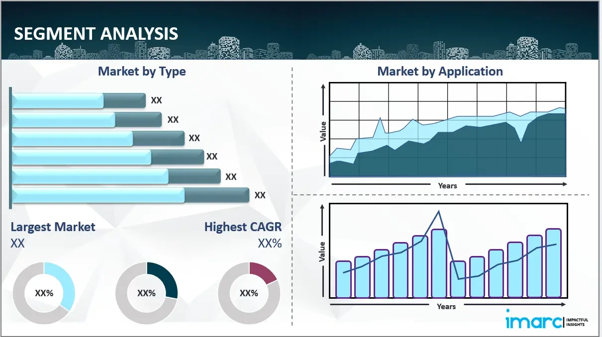 Battery Market