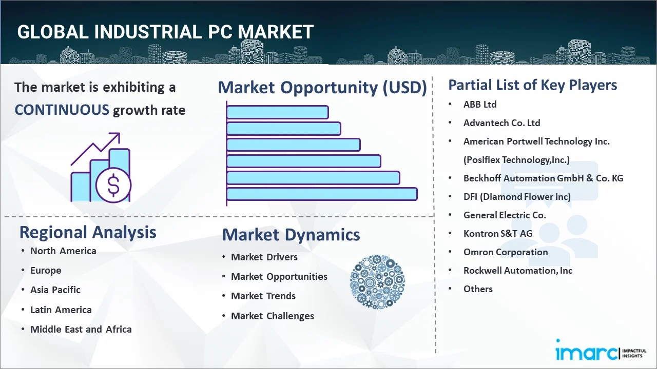 Industrial PC Market