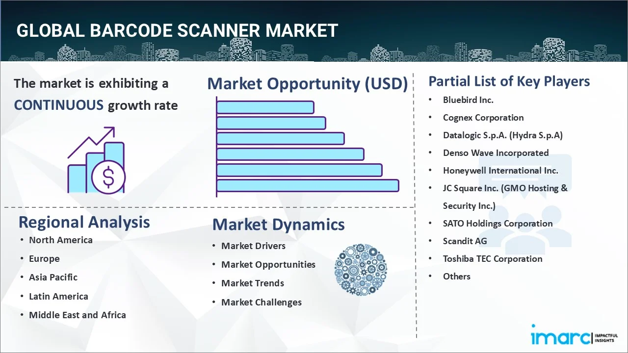 Barcode Scanner Market