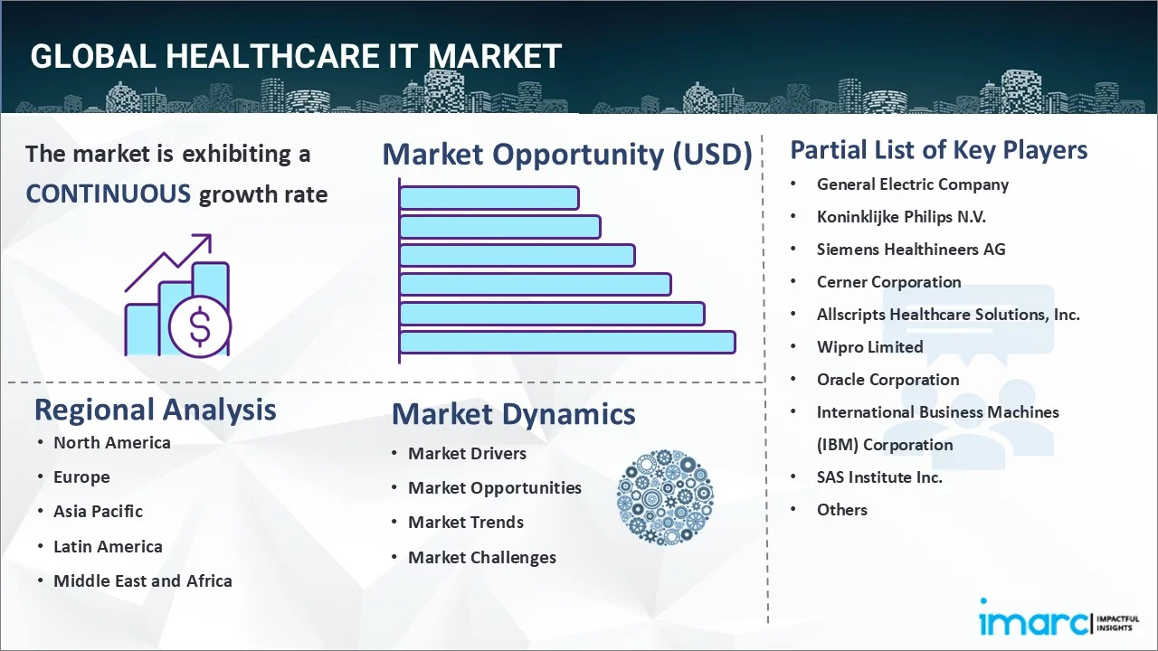 Healthcare IT Market