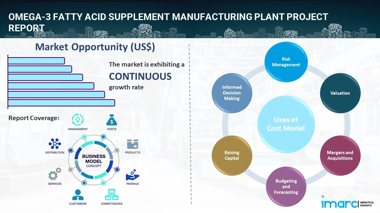 Omega-3 Fatty Acid Supplement Manufacturing Plant  