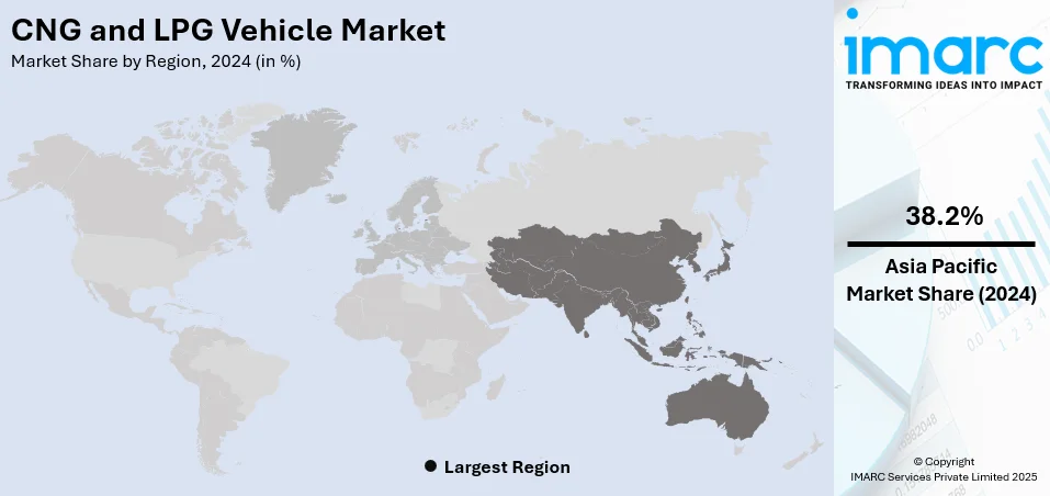 CNG and LPG Vehicle Market By Region