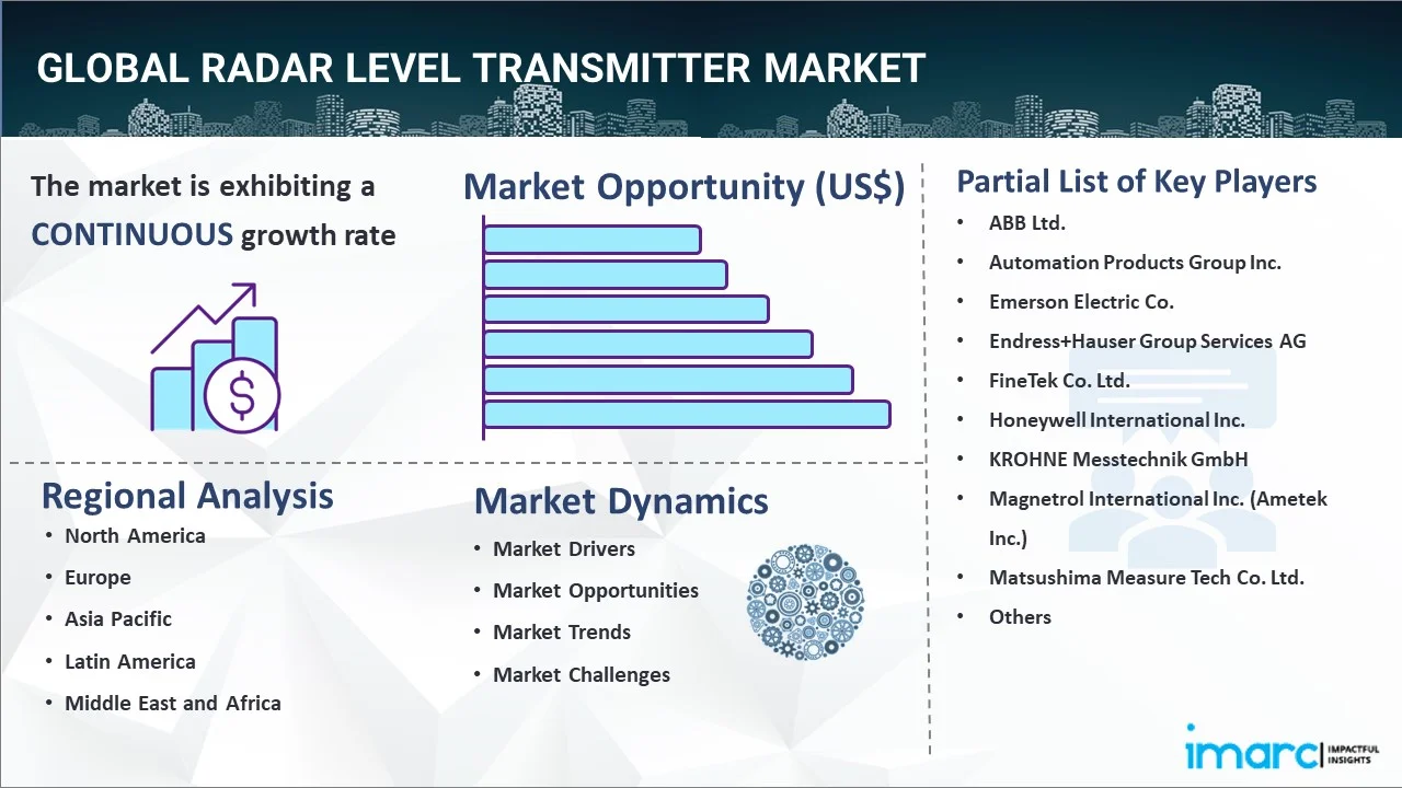 Radar Level Transmitter Market