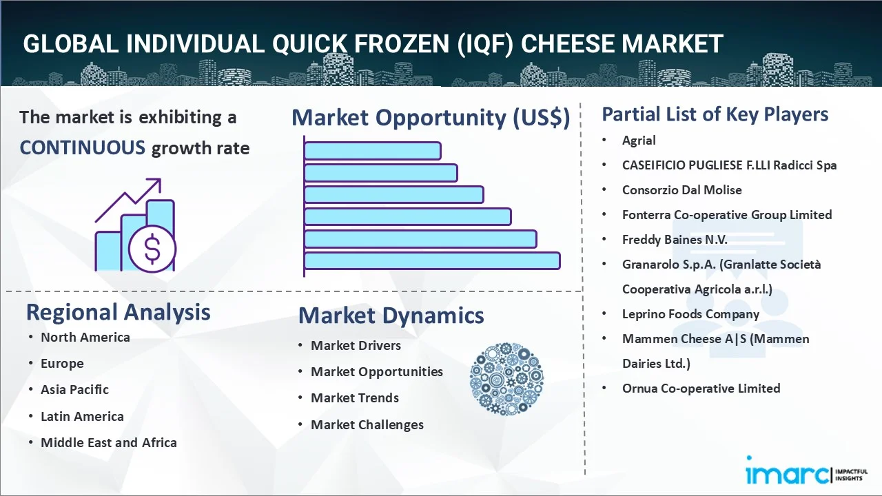 Individual Quick Frozen (IQF) Cheese Market