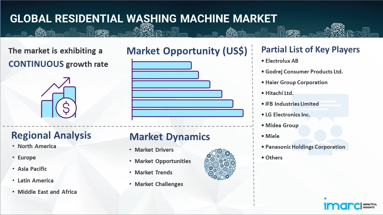 Residential Washing Machine Market Report