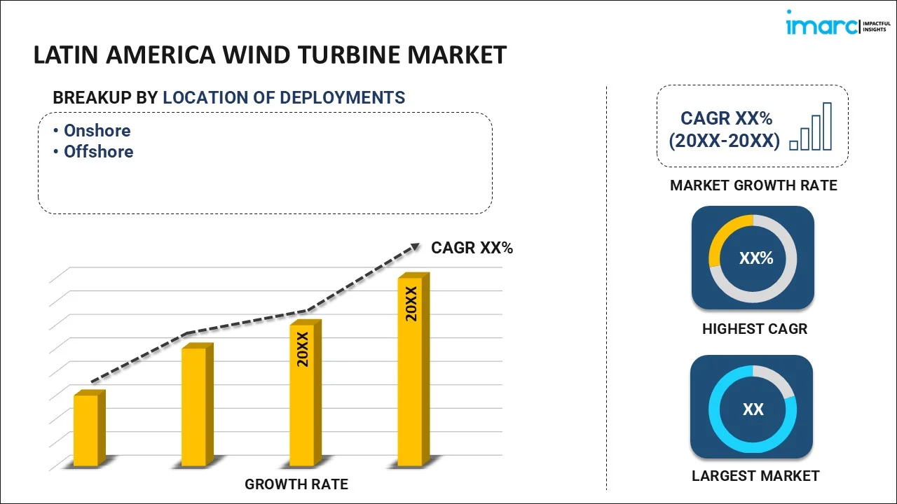 Latin America Wind Turbine Market By Location of Deployment