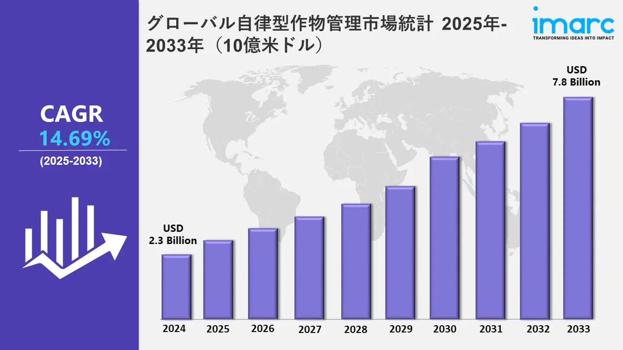 自律的作物管理市場 