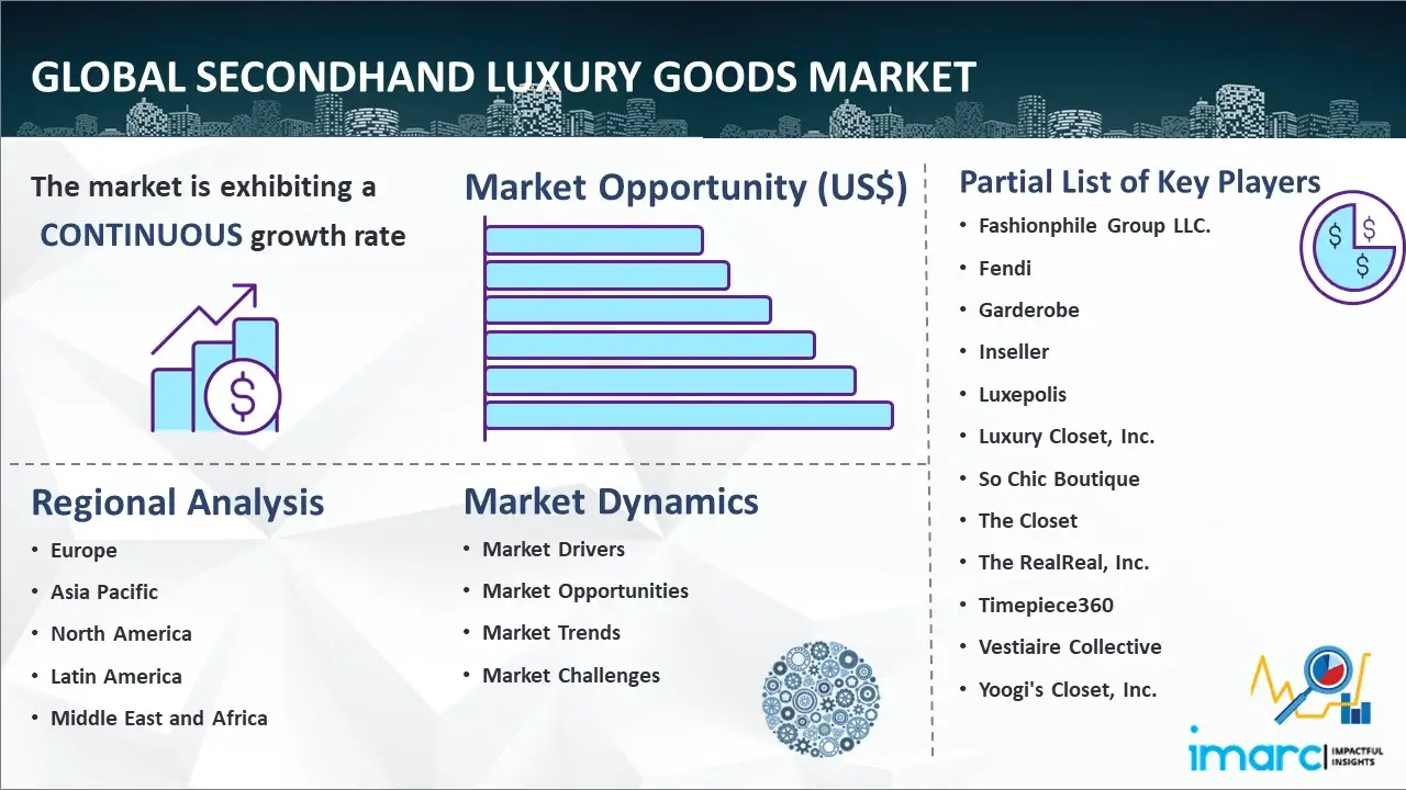 The Secondhand Opportunity in Hard Luxury