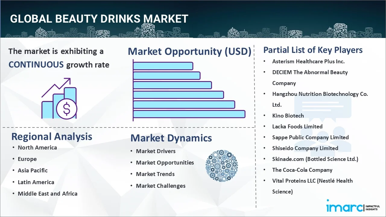 Beauty Drinks Market