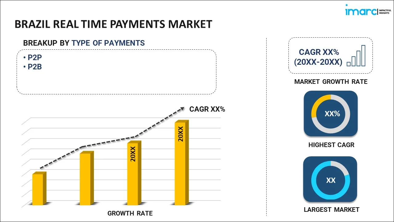 brazil real time payments market 