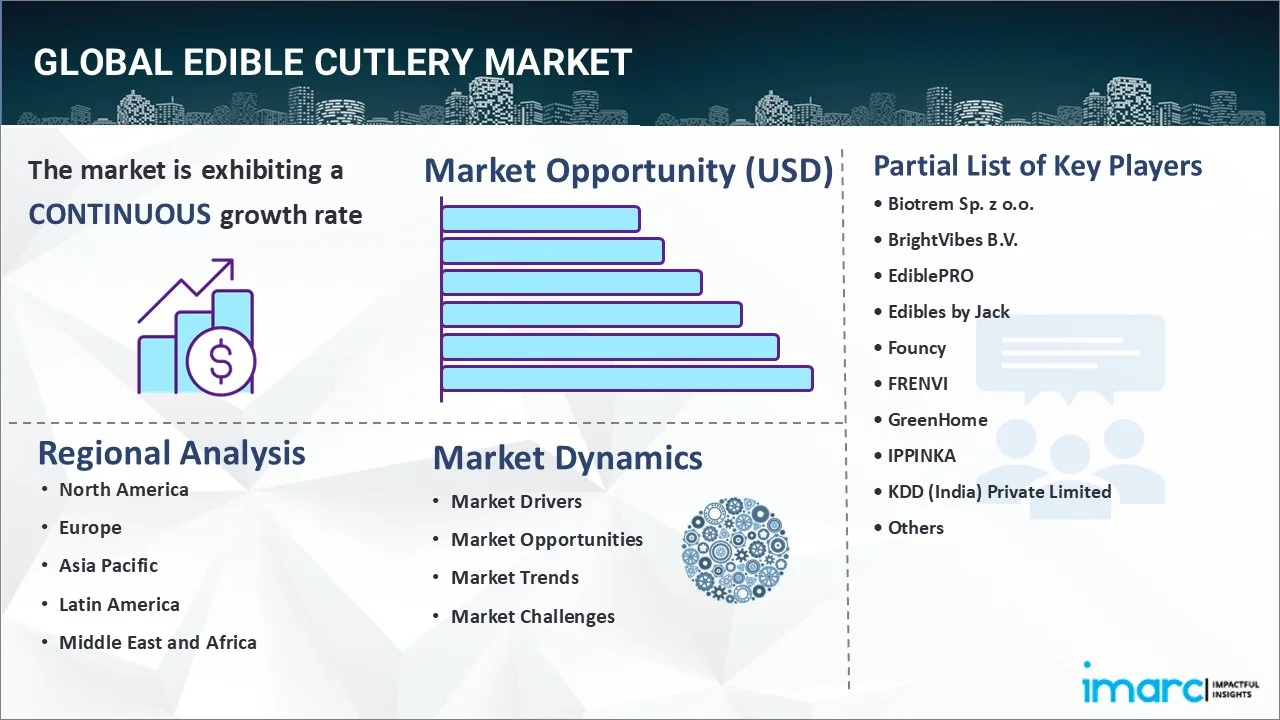 Edible Cutlery Market