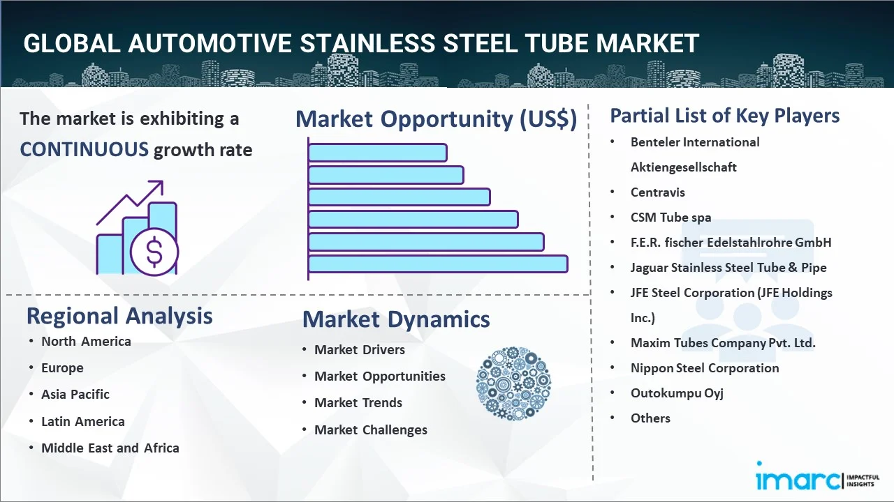 Automotive Stainless Steel Tube Market Report