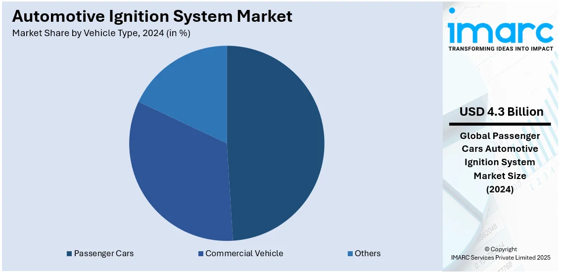 Automotive Ignition System Market By Vehicle Type