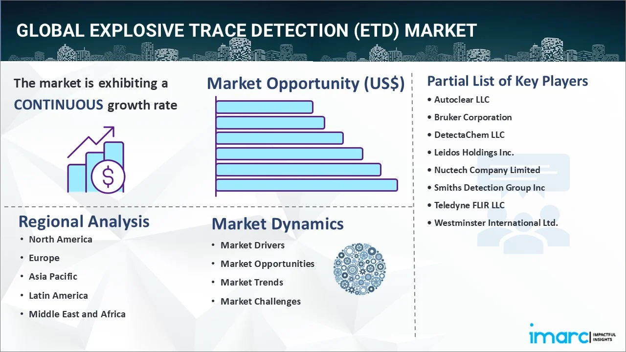 Explosive Trace Detection (ETD) Market