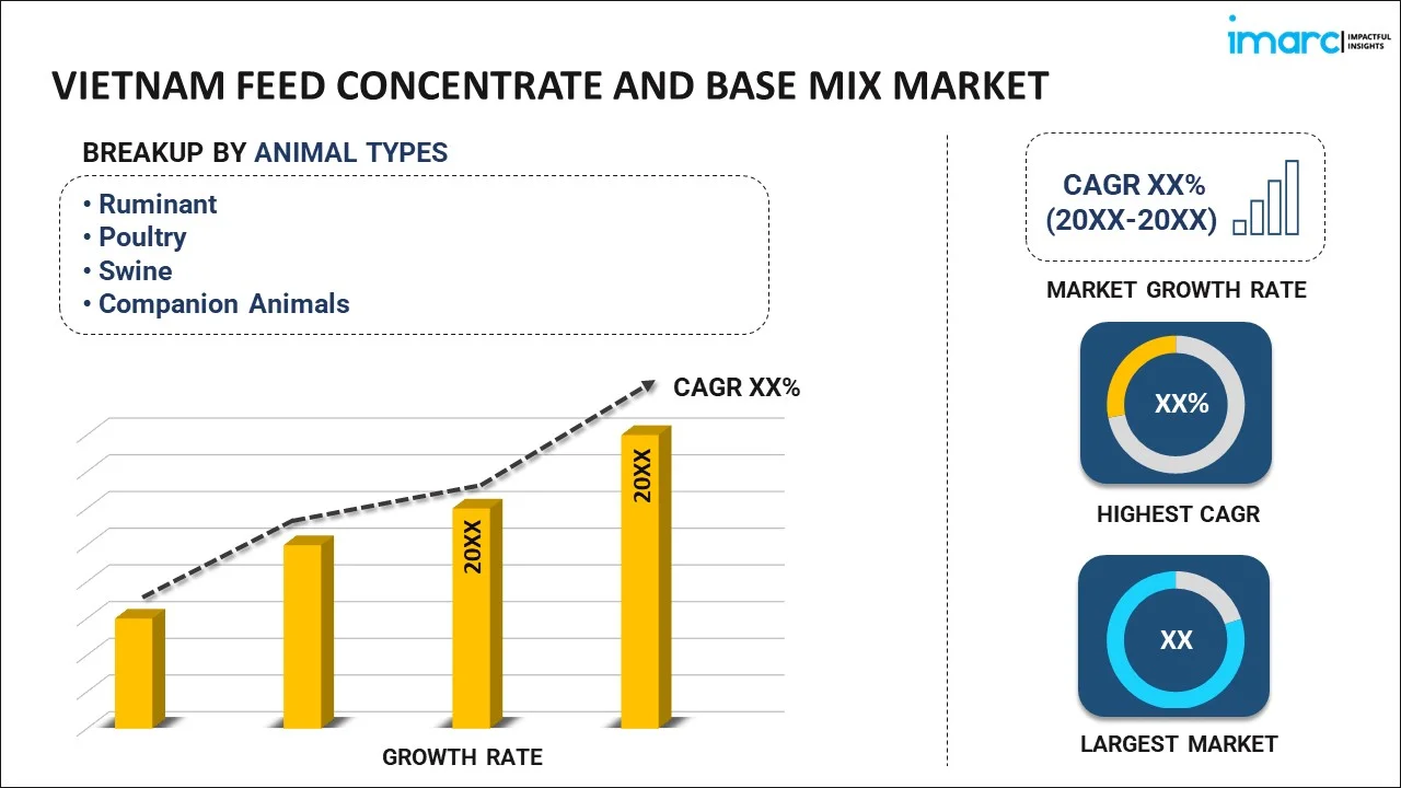 vietnam feed concentrate and base mix market Report
