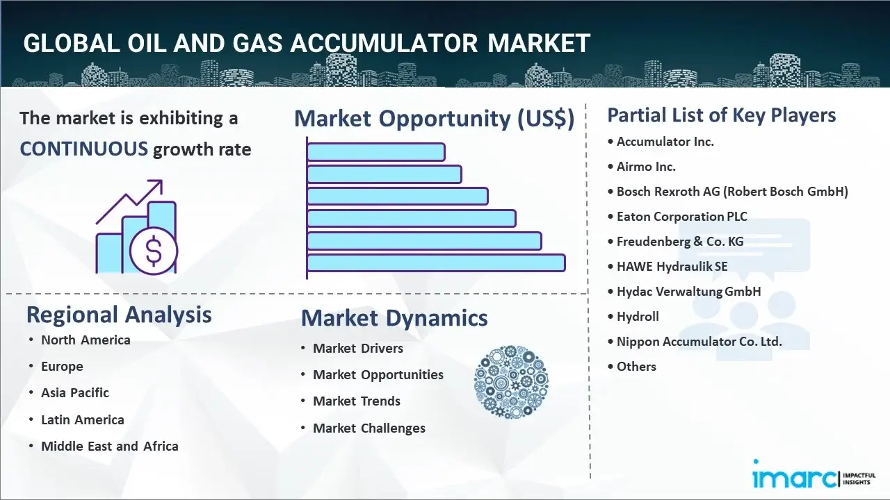 Oil and Gas Accumulator Market