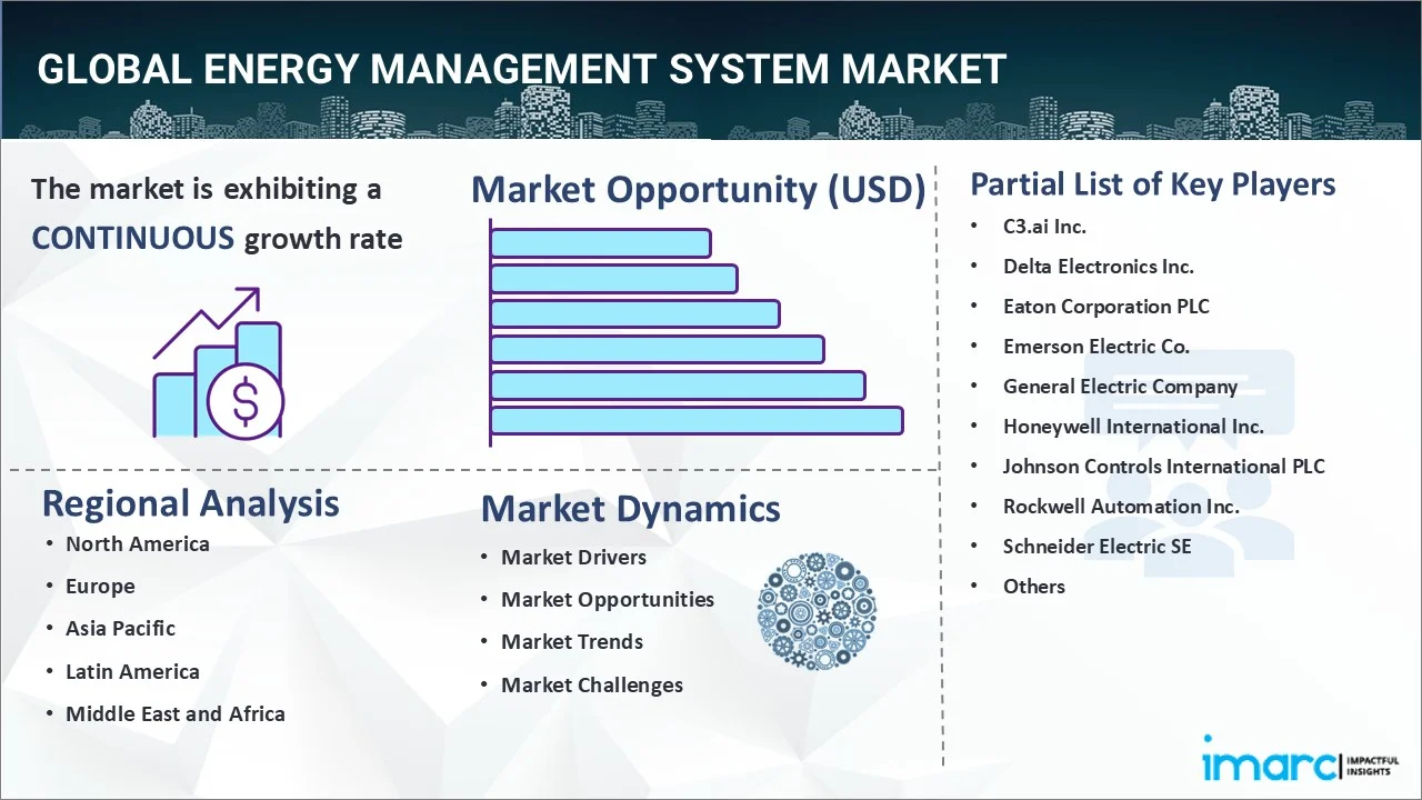 Energy Management System Market