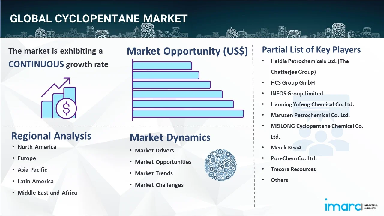 Cyclopentane Market