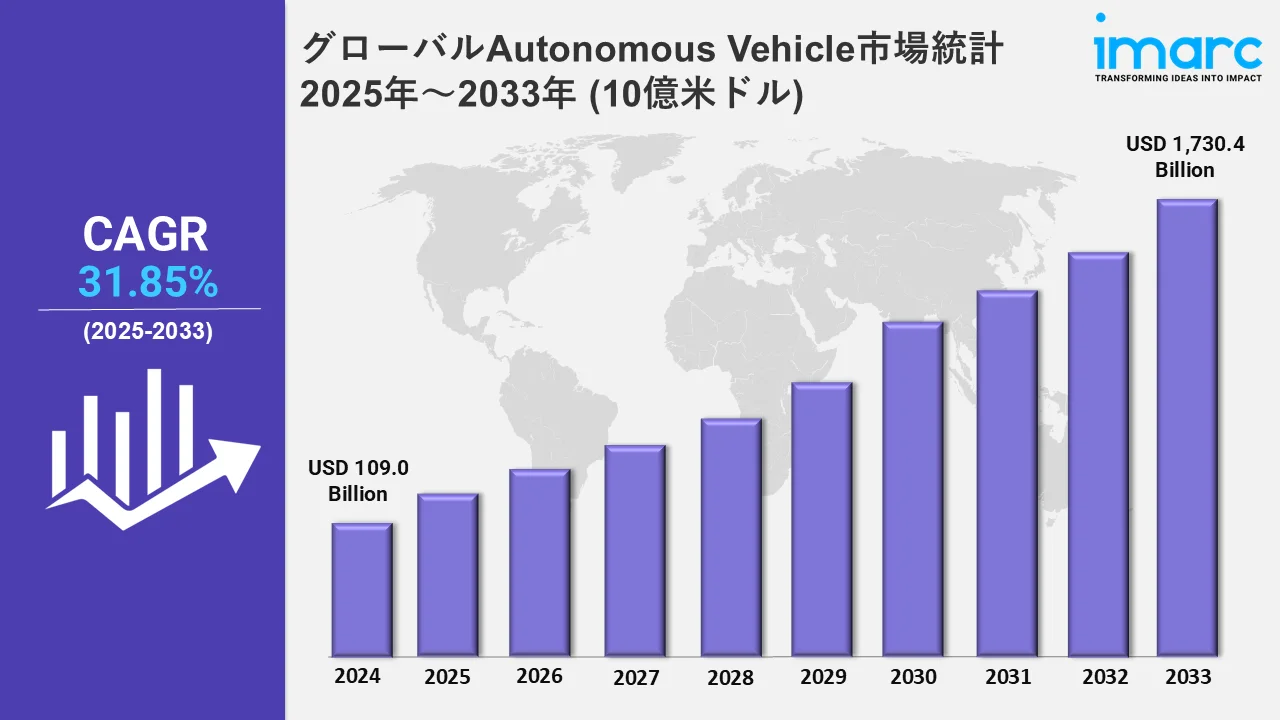 自律走行車市場