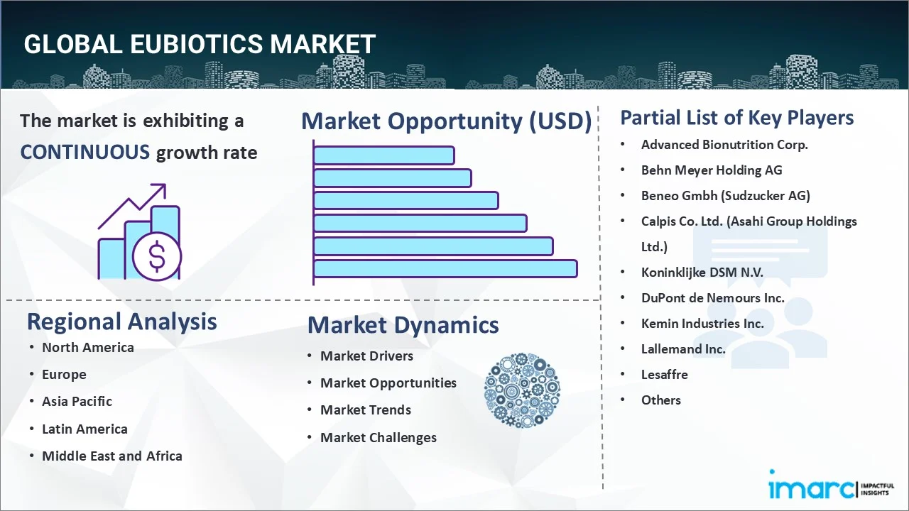 Eubiotics Market