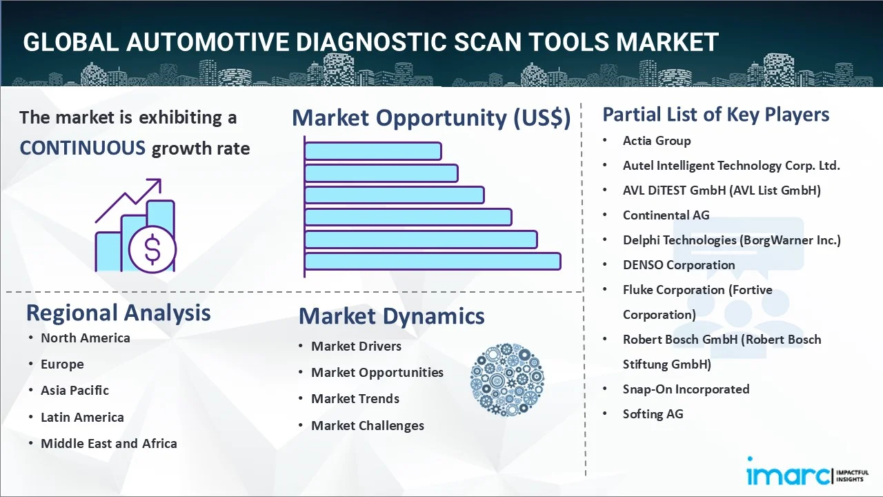 Automotive Diagnostic Scan Tools Market