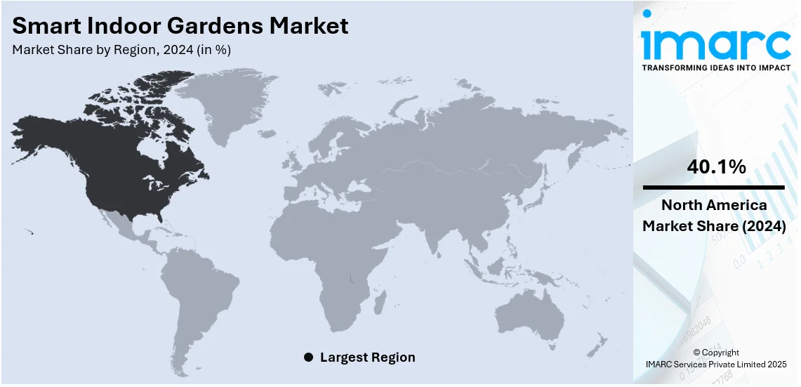 Smart Indoor Gardens Market By Region